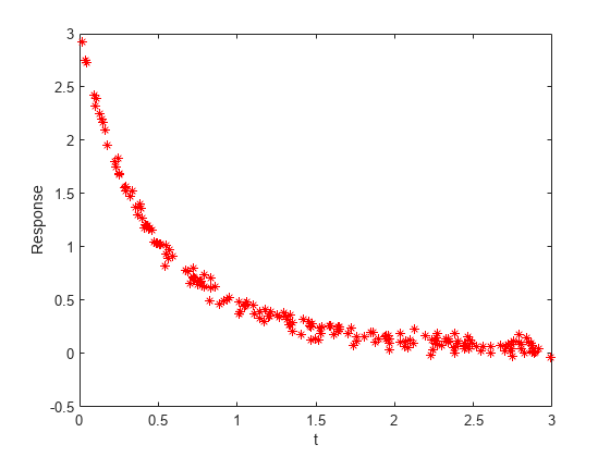 基于问题的非线性最小二乘- MATLAB & Simulink - MathWorks 中国