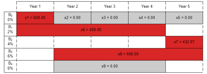 Figure contains an axes object. The hidden axes object contains 4 objects of type line.