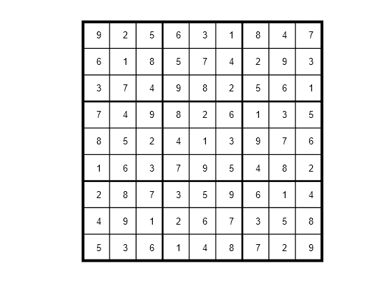 Figure contains an axes object. The hidden axes object contains 90 objects of type rectangle, text.