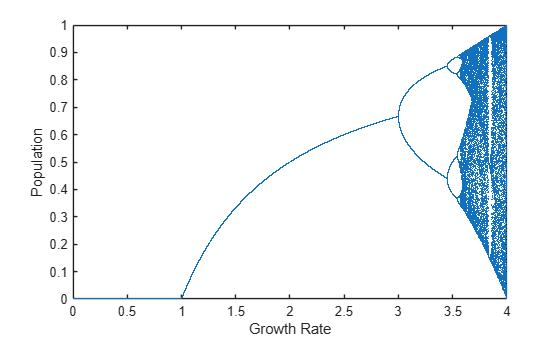 在多个 GPU 上运行 MATLAB 函数