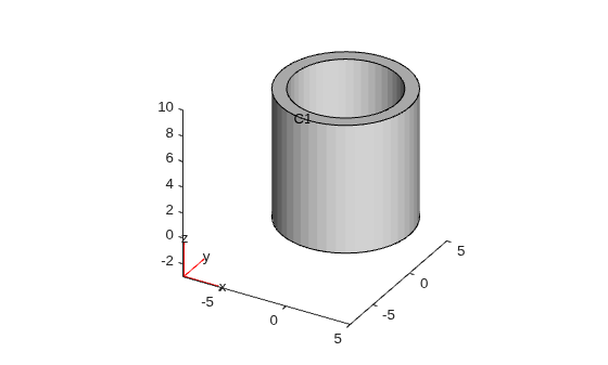 Hollow cylinder geometry with cell label C1