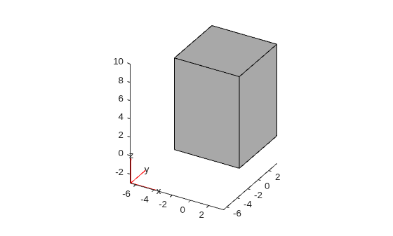 Cuboid geometry