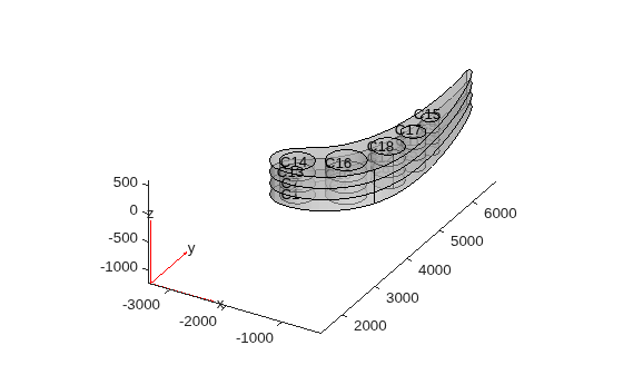 3-D extruded turbine blade geometry with cell labels C1, C7, and C13 shown with semi-transparent faces
