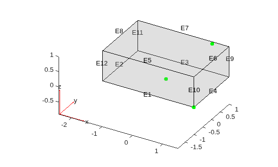 Block geometry with edge labels and three green query points