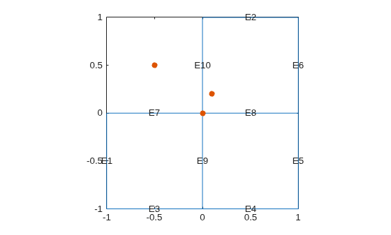 L-shaped membrane with edge labels and three query points