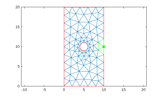 Triangular mesh with elements attached to the specified node highlighted in green
