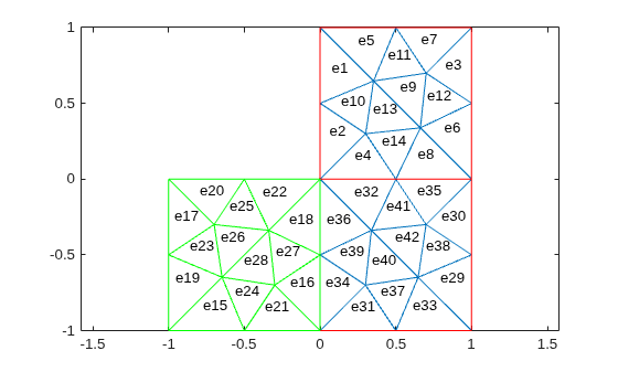 Mesh with element labels showing elements associated with face 2 highlighted in green