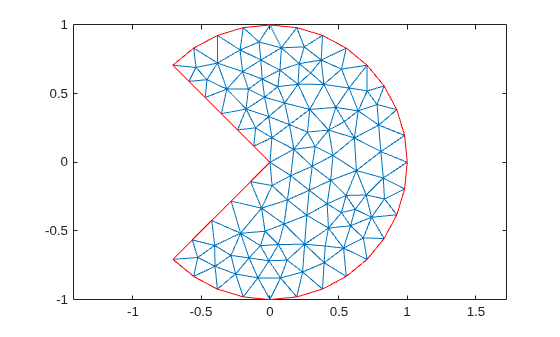 Coarse triangular mesh of the circle sector geometry