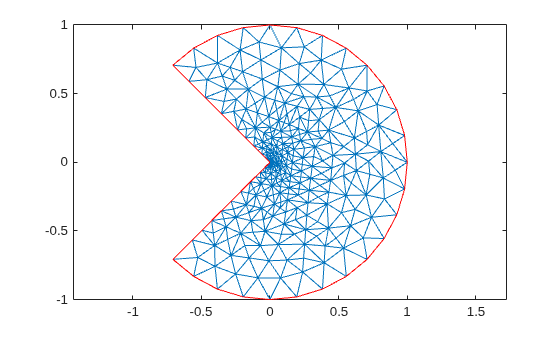 Adaptively refined mesh of the circle sector with elements concentrated near the re-entrant corner