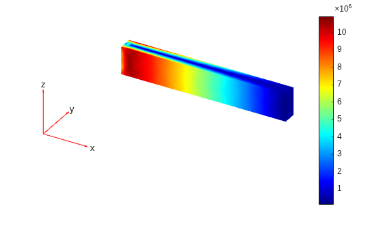 Octahedral shear stress distribution in the beam, with maximum values at the fixed end
