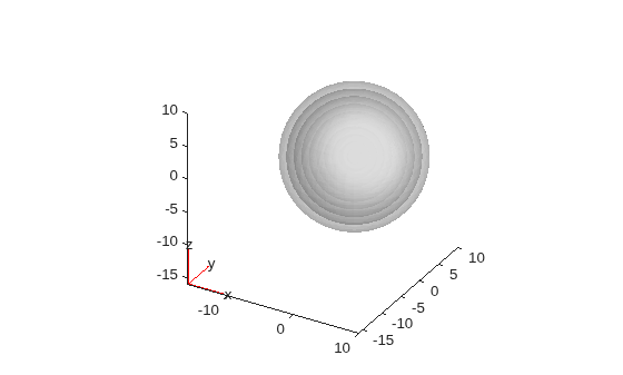Figure contains an axes object. The axes object contains 5 objects of type quiver, text, patch.