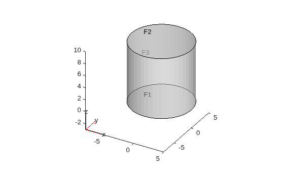 Figure contains an axes object. The axes object contains 6 objects of type quiver, text, patch, line.