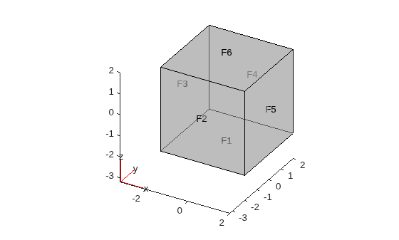 Figure contains an axes object. The axes object contains 6 objects of type quiver, text, patch, line.