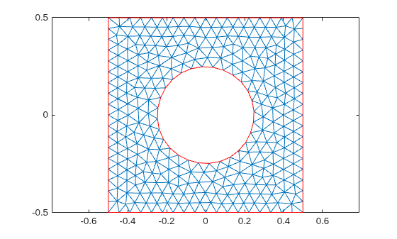 Figure contains an axes object. The axes object contains 2 objects of type line.