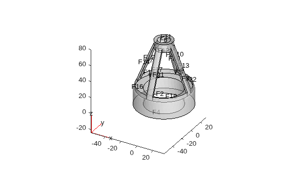 Figure contains an axes object. The axes object contains 6 objects of type quiver, text, patch, line.