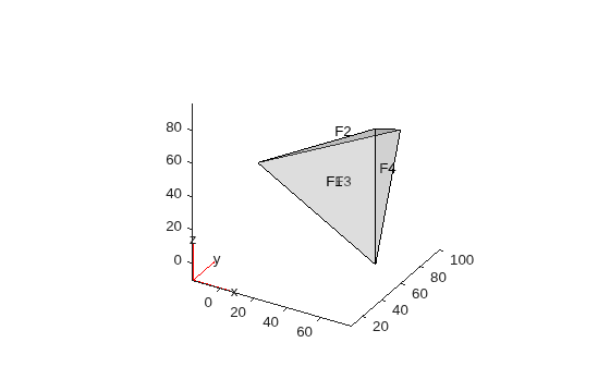 Figure contains an axes object. The axes object contains 6 objects of type quiver, text, patch, line.