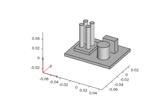Figure contains an axes object. The axes object contains 6 objects of type quiver, text, patch, line.