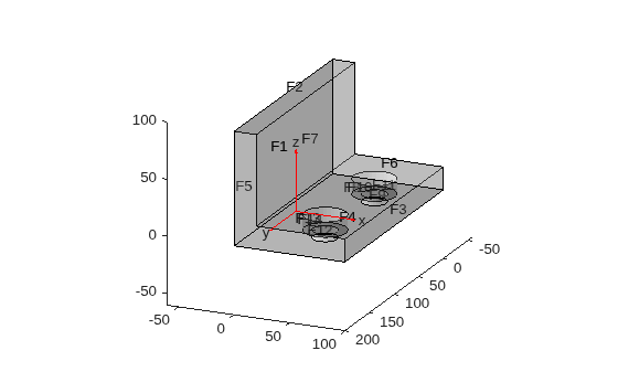 Figure contains an axes object. The axes object contains 6 objects of type quiver, text, patch, line.