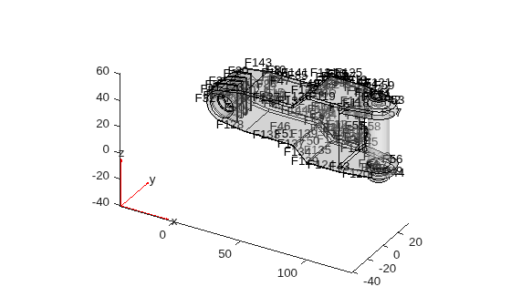 Figure contains an axes object. The axes object contains 6 objects of type quiver, text, patch, line.