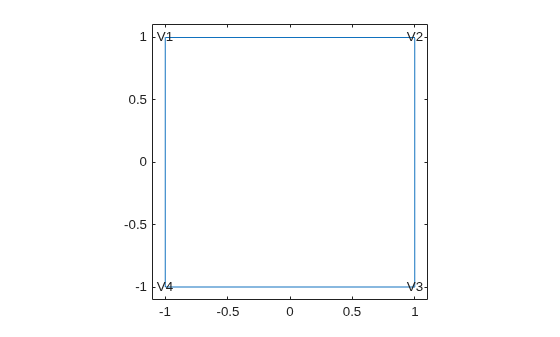 Figure contains an axes object. The axes object contains 5 objects of type line, text.