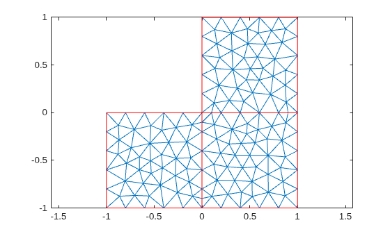 Figure contains an axes object. The axes object contains 2 objects of type line.