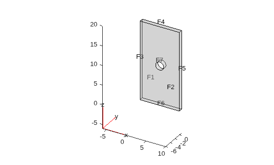Figure contains an axes object. The axes object contains 6 objects of type quiver, text, patch, line.