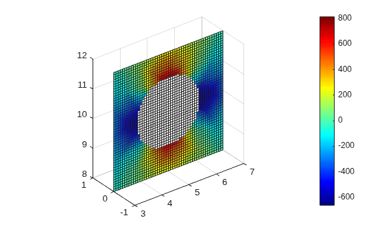 Figure contains an axes object. The axes object contains an object of type surface.