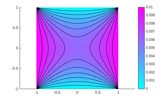 Figure contains an axes object. The axes object contains 12 objects of type patch, line.