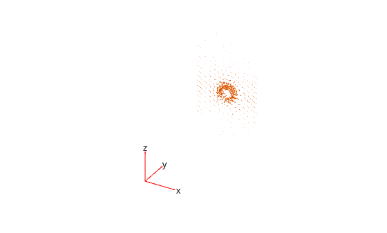 Figure contains an axes object. The hidden axes object contains 5 objects of type quiver, text.