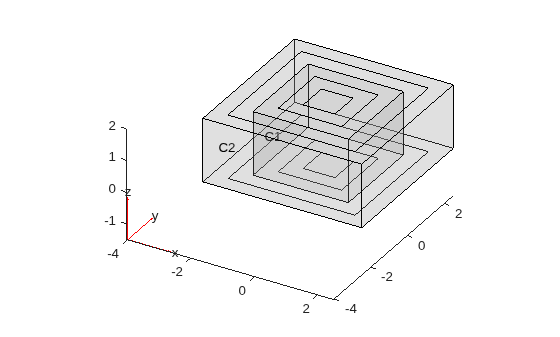 Figure contains an axes object. The axes object contains 6 objects of type quiver, text, patch, line.