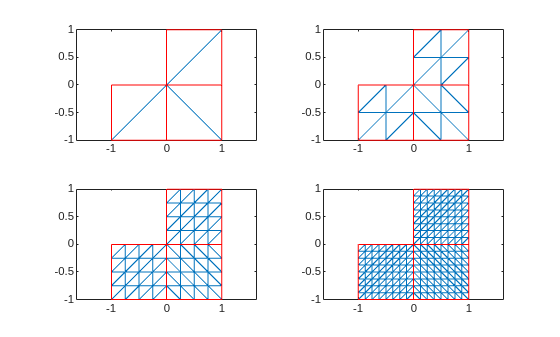 Figure contains 4 axes objects. Axes object 1 contains 2 objects of type line. Axes object 2 contains 2 objects of type line. Axes object 3 contains 2 objects of type line. Axes object 4 contains 2 objects of type line.