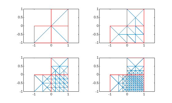Figure contains 4 axes objects. Axes object 1 contains 2 objects of type line. Axes object 2 contains 2 objects of type line. Axes object 3 contains 2 objects of type line. Axes object 4 contains 2 objects of type line.