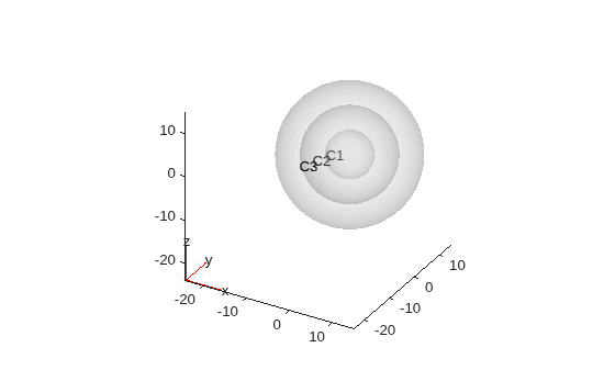 Figure contains an axes object. The axes object contains 5 objects of type quiver, text, patch.