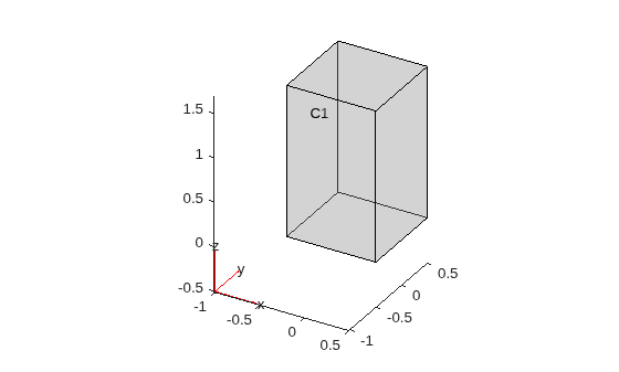 Figure contains an axes object. The axes object contains 6 objects of type quiver, text, patch, line.