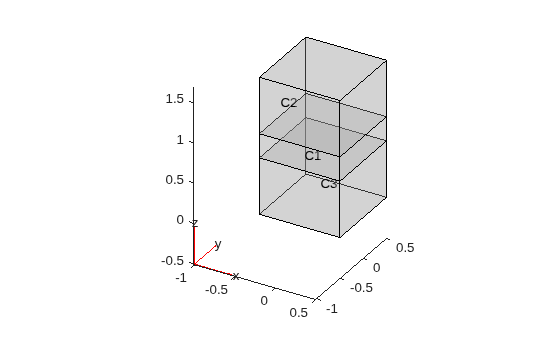 Figure contains an axes object. The axes object contains 6 objects of type quiver, text, patch, line.