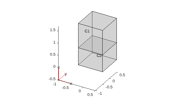 Figure contains an axes object. The axes object contains 6 objects of type quiver, text, patch, line.