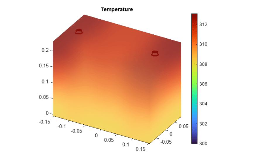 Temperature distribution in the battery cell