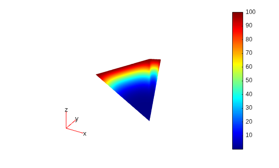 Figure contains an axes object. The hidden axes object contains 5 objects of type patch, quiver, text.