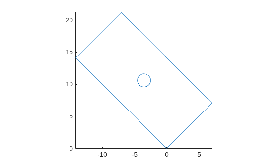 Figure contains an axes object. The axes object contains an object of type line.