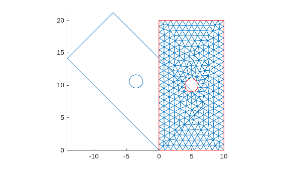 Figure contains an axes object. The axes object contains 3 objects of type line.