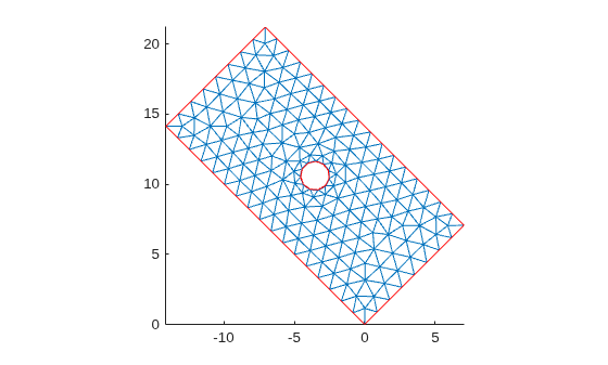 Figure contains an axes object. The axes object contains 3 objects of type line.