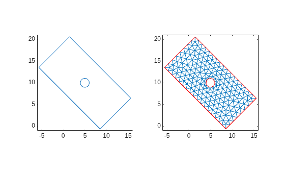 Figure contains 2 axes objects. Axes object 1 contains an object of type line. Axes object 2 contains 2 objects of type line.