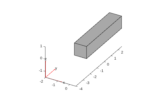 Figure contains an axes object. The axes object contains 6 objects of type quiver, text, patch, line.