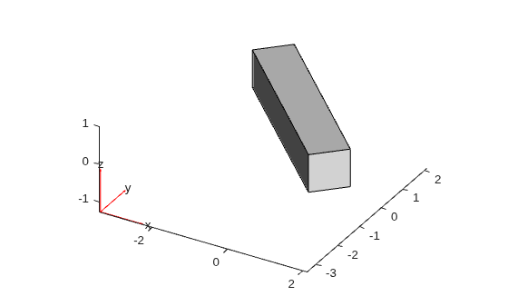 Figure contains an axes object. The axes object contains 6 objects of type quiver, text, patch, line.
