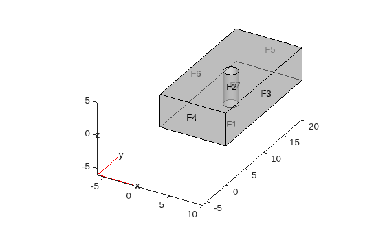 Figure contains an axes object. The axes object contains 6 objects of type quiver, text, patch, line.