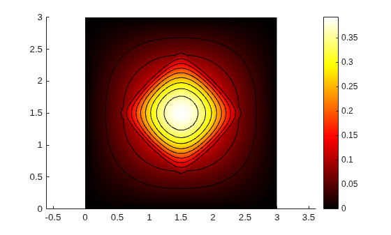 Figure contains an axes object. The axes object contains 12 objects of type patch, line.