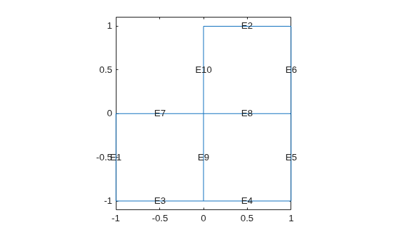 Figure contains an axes object. The axes object contains 11 objects of type line, text.