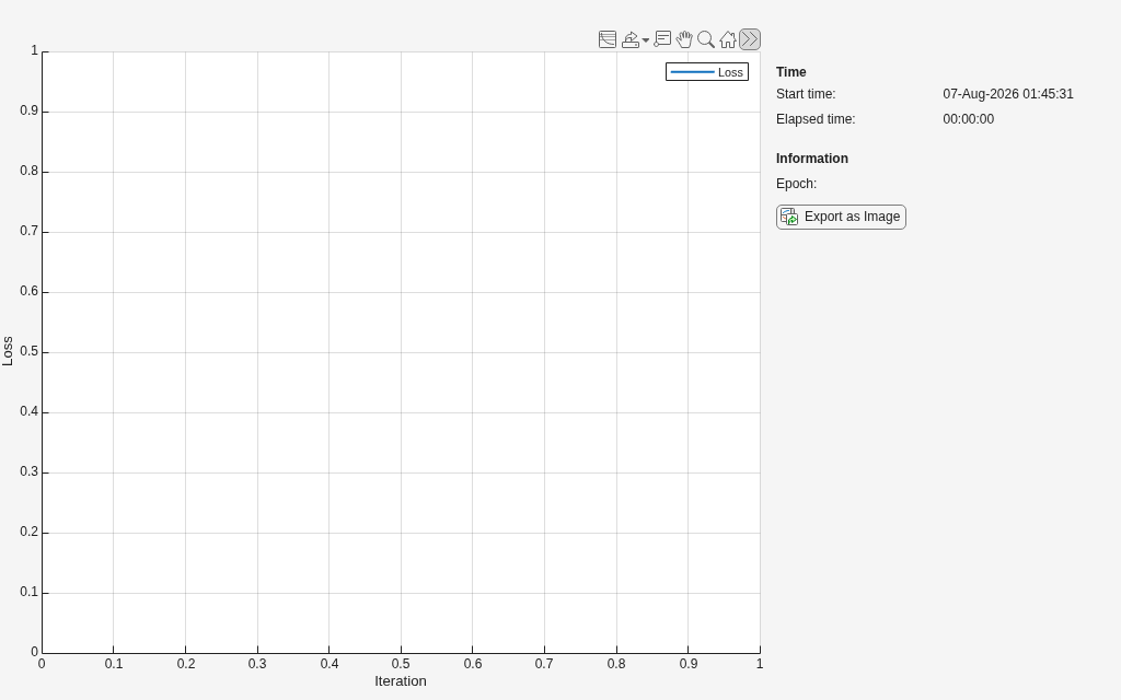 Training Progress Window. The figure is set to track the loss with respect to the learnable parameters in pinn.