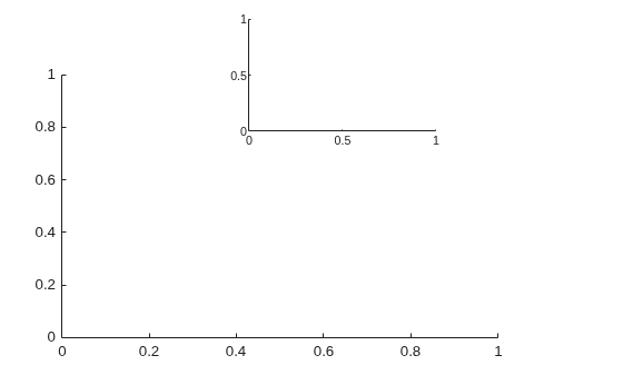 Figure contains 2 axes objects. Axes object 1 is empty. Axes object 2 is empty.