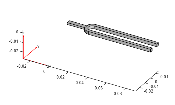 Figure contains an axes object. The axes object contains 6 objects of type quiver, text, patch, line.